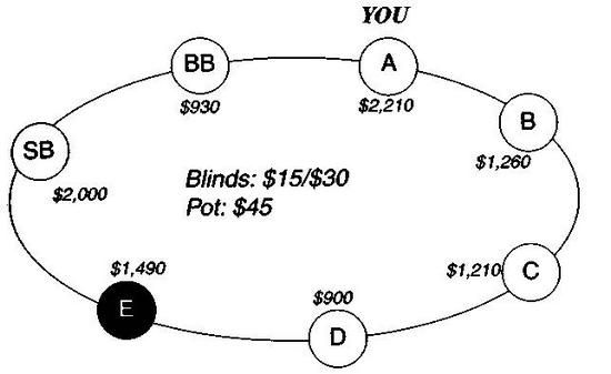 Дэн Харрингтон, Билл Роберти - Харрингтон о холдеме. Том I