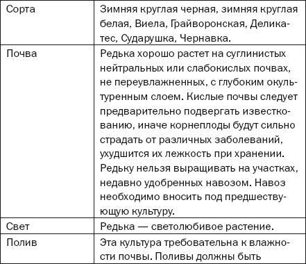 Елена Доброва - Подзимние посевы. Секреты успеха раннего урожая