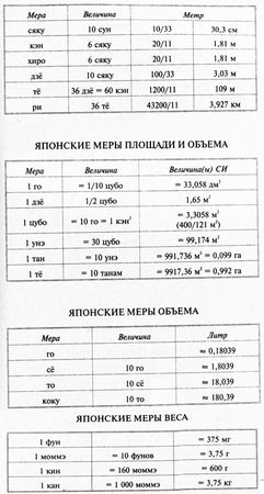 Алексей Вязовский - Эпоха Воюющих провинций