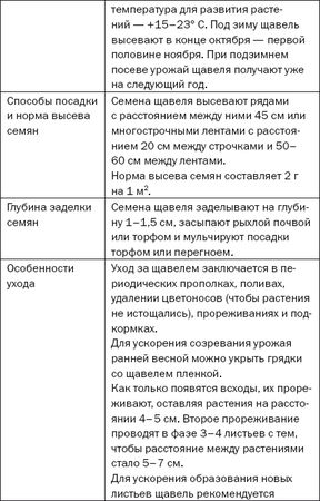 Елена Доброва - Подзимние посевы. Секреты успеха раннего урожая