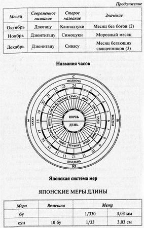 Алексей Вязовский - Эпоха Воюющих провинций