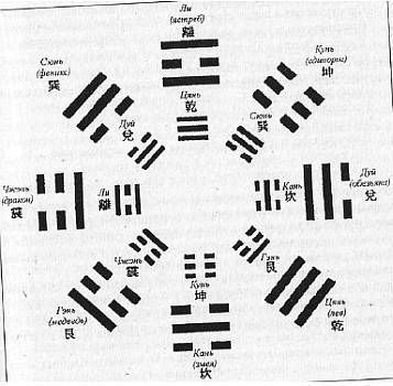 Игорь Воронов - Психотехника восточных единоборств