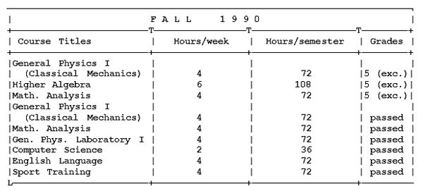Михаил Ахманов - Как поступить в американский университет и обучаться в нём бесплатно