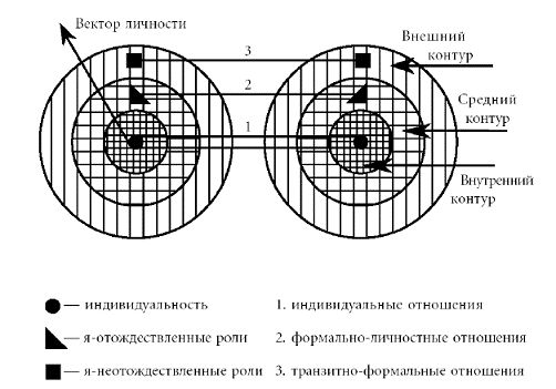 Андрей Курпатов, Анатолий Алёхин - Индивидуальные отношения. Теория и практика...