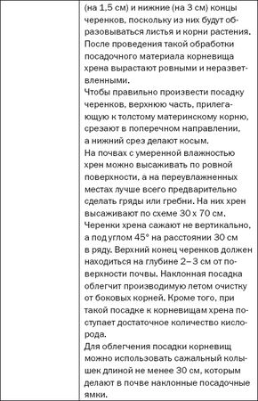 Елена Доброва - Подзимние посевы. Секреты успеха раннего урожая