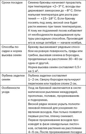 Елена Доброва - Подзимние посевы. Секреты успеха раннего урожая