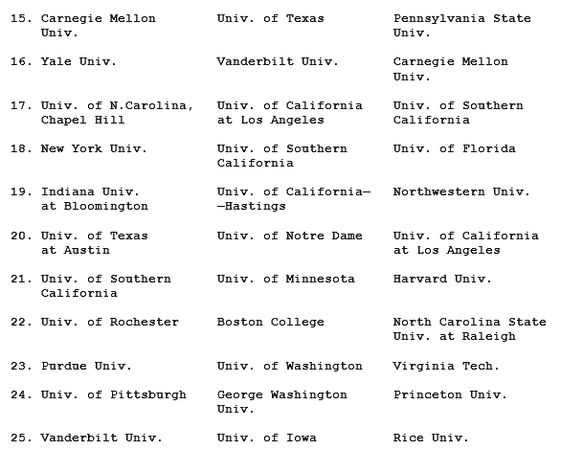 Михаил Ахманов - Как поступить в американский университет и обучаться в нём бесплатно