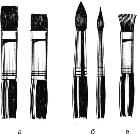 Николай Прокофьев - Живопись. Техника живописи и технология живописных материалов