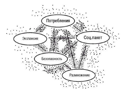 Дмитрий Верищагин, Кирилл Титов - Эгрегоры человеческого мира. Логика и навыки...
