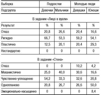 Владимир Никитин - Пластикодрама: Новые направления в арт-терапии