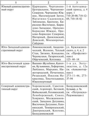Григорий Малумов, Георгий Малумов - Жилье и ваши права: консультации по...