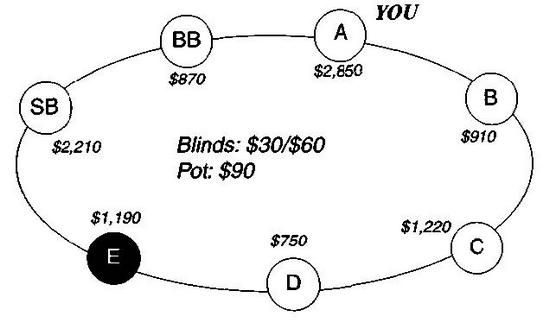 Дэн Харрингтон, Билл Роберти - Харрингтон о холдеме. Том I