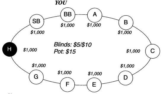Дэн Харрингтон, Билл Роберти - Харрингтон о холдеме. Том I