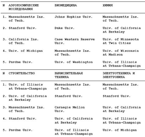 Михаил Ахманов - Как поступить в американский университет и обучаться в нём бесплатно