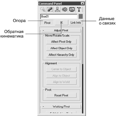 Владимир Верстак - 3ds Max 2008. Секреты мастерства