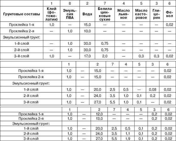 Николай Прокофьев - Живопись. Техника живописи и технология живописных материалов