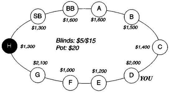 Дэн Харрингтон, Билл Роберти - Харрингтон о холдеме. Том I