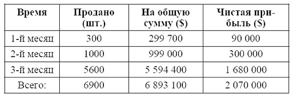 Дмитрий Стародубцев - Семь колодцев