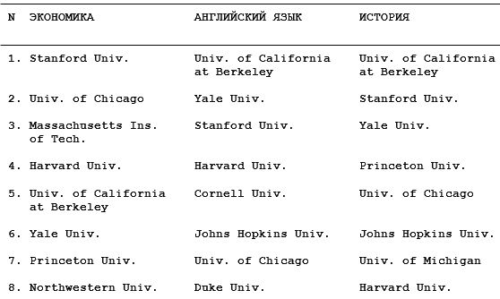 Михаил Ахманов - Как поступить в американский университет и обучаться в нём бесплатно