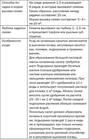Елена Доброва - Подзимние посевы. Секреты успеха раннего урожая