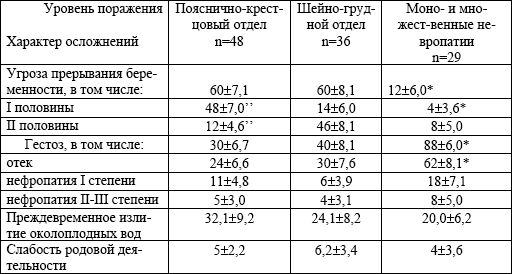 Валерий Рыжков - Заболевания нервной системы и беременность