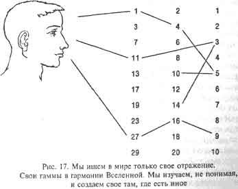 Дмитрий Верищагин - Мудрость, часть 1