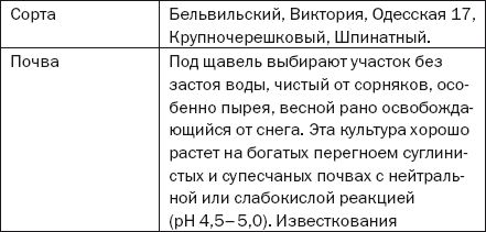 Елена Доброва - Подзимние посевы. Секреты успеха раннего урожая