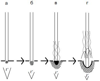 В. Лебедев, Геннадий Семенов - Топографическая анатомия и оперативная хирургия...