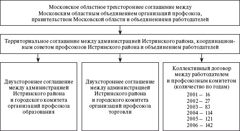 Карл Кязимов - Социальное партнерство: практическое пособие по созданию...