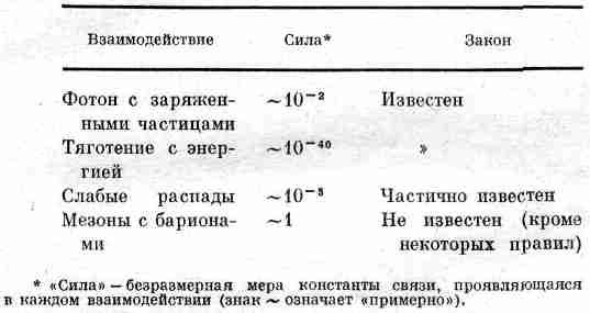Ричард Фейнман - Фейнмановские лекции по физике 1. Современная наука о природе,...