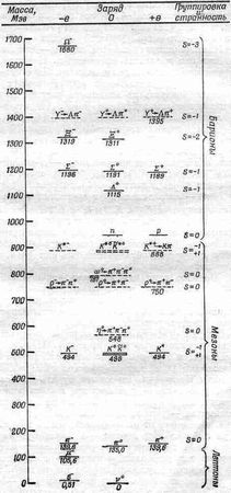 Ричард Фейнман - Фейнмановские лекции по физике 1. Современная наука о природе,...