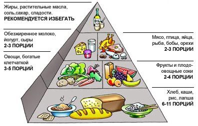 Константин Монастырский - Нарушение углеводного обмена