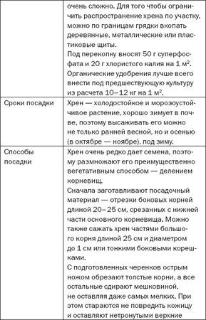 Елена Доброва - Подзимние посевы. Секреты успеха раннего урожая