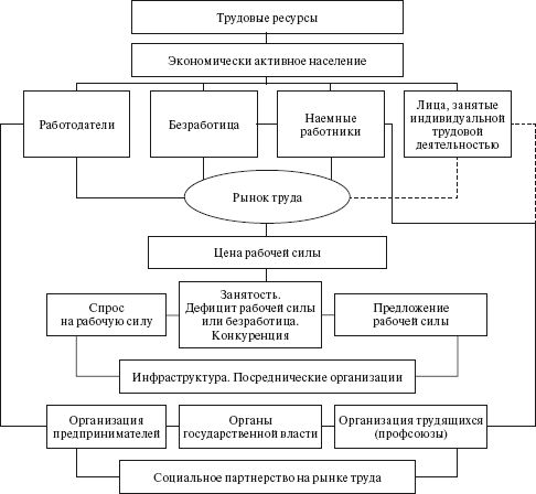 Карл Кязимов - Социальное партнерство: практическое пособие по созданию...