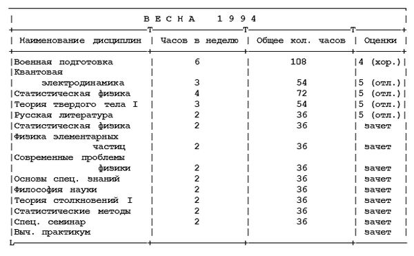 Михаил Ахманов - Как поступить в американский университет и обучаться в нём бесплатно