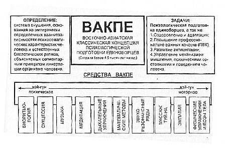 Игорь Воронов - Психотехника восточных единоборств