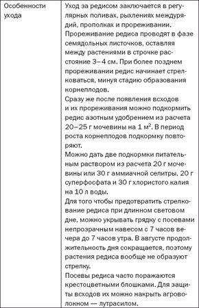 Елена Доброва - Подзимние посевы. Секреты успеха раннего урожая