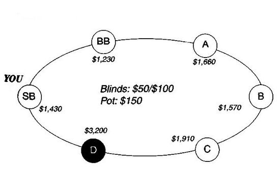 Дэн Харрингтон, Билл Роберти - Харрингтон о холдеме. Том I