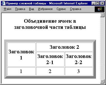 Владимир Вуль - Электронные издания