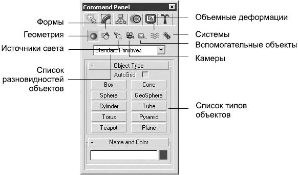 Владимир Верстак - 3ds Max 2008. Секреты мастерства