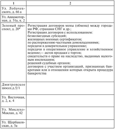 Григорий Малумов, Георгий Малумов - Жилье и ваши права: консультации по...