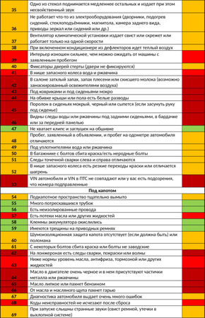 Александр Долгих - Секреты автоподбора, или Как выбрать лучший на рынке...