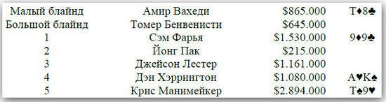 Харрингтон о холдеме. Том I