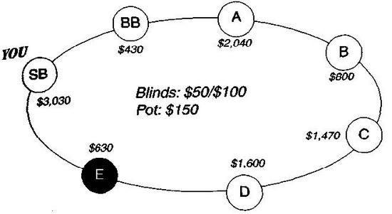 Дэн Харрингтон, Билл Роберти - Харрингтон о холдеме. Том I