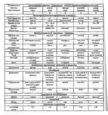 Игорь Воронов - Психотехника восточных единоборств