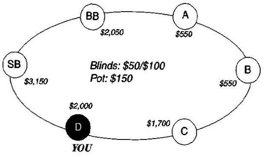 Дэн Харрингтон, Билл Роберти - Харрингтон о холдеме. Том I