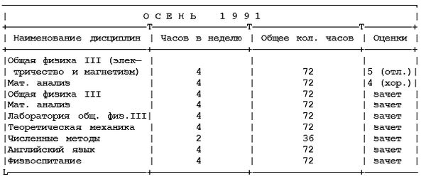 Михаил Ахманов - Как поступить в американский университет и обучаться в нём бесплатно