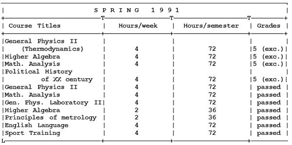 Михаил Ахманов - Как поступить в американский университет и обучаться в нём бесплатно