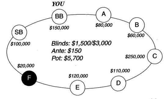 Дэн Харрингтон, Билл Роберти - Харрингтон о холдеме. Том I