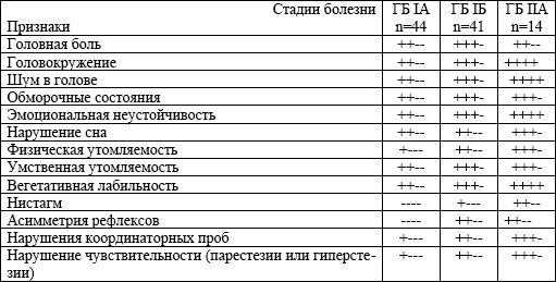 Валерий Рыжков - Заболевания нервной системы и беременность